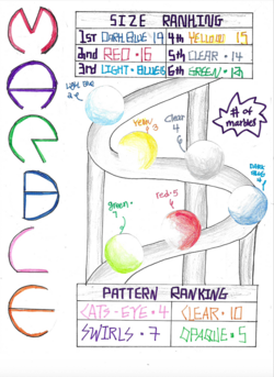 diagram of marbles on ramp