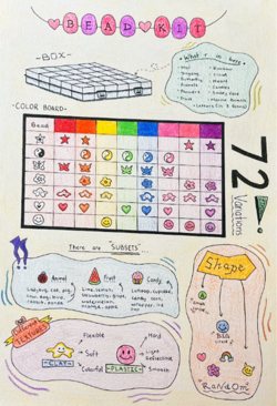 bead kit diagram